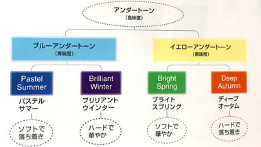 【パーソナルカラー診断】自分に似合う色を見つけてメイクを楽しもう！